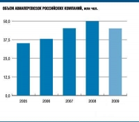 ����� ������������� � ������